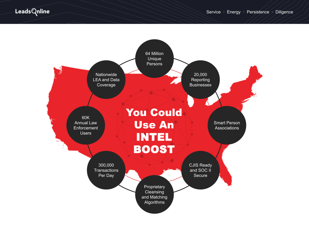 LeadsOnline Feature Presentation - Slide